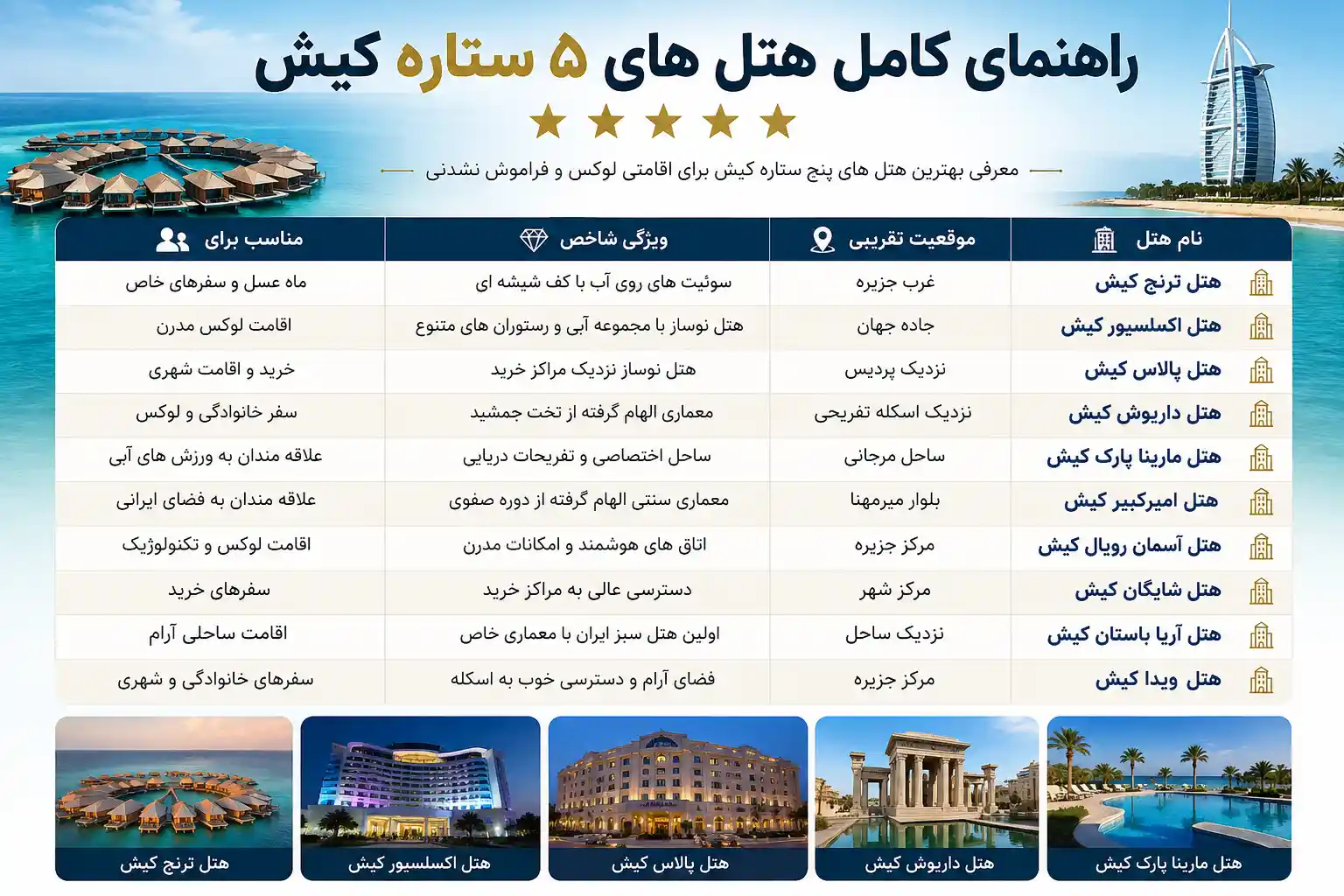 راهنمای کامل هتل های پنج ستاره